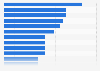 Colombia: ad spend 2017, by category