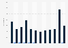 Monthly volume of mail handled at Helsinki Airport in Finland 2018, by type