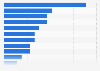 Dominican Republic: ad spend 2016, by category