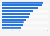 Uruguay: ad spend 2017, by category