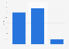 Compound annual growth rate of Amazon.ca sales in Canada 2007-2016