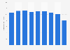 Woven towels shipping volume in Japan 2012-2018