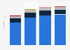 Advertising spending in Dominican Republic 2015-2018, by medium