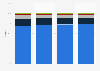 Dominican Republic: distribution of ad spend 2015-2018, by medium