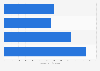 Mexico: Colgate Palmolive ad spend 2014-2017