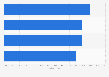 Herausforderungen bei der Implementierung von Omnichannel in Österreich 2017