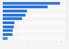 Italy: leading information sources among individuals under 30 years old 2016