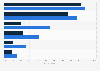U.S. adults who consider themselves as environmental activists 2017