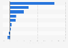 Italy: export value variation of electro-medical industry 2014-2015, by country