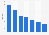 Number of downloads of hotel and OTA apps in the U.S. 1Q 2014-3Q 2017