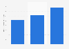 Enex sales revenue in South Korea 2014-2016