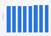 Gross electricity generation from solar energy in Denmark 2015-2050