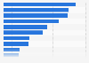 Recipients of presents in China 2017 by share of HNWIs