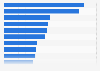 Frequency of gifting by HNWIs in China as of 2017, by recipient