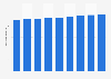 Suède : population active 2010-2018
