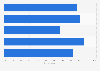 Canada share of websites in compliance with DAAC IBA principles in 2016
