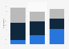 Frequency of wine consumption among consumers in BC 2017, by age