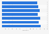 England : sky BET Championship average stadium capacity 2010-2017