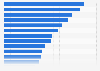 Popular presents for parents in China 2017 by category