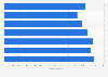 France: Ligue 1 Conforama average stadium capacity 2010-2017