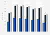 Annual social value of U.S. CBB system by scenario 2010-2016