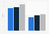 Italy: enterprises using social media from 2015 to 2017, by percentage