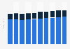 Children's apparel and footwear market value in the United Kingdom (UK) 2007-2016