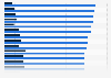 Public opinion on news organizations favoring one political party worldwide 2017