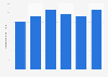 Foundry pig iron production volume in Japan 2012-2017