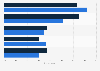 U.S. stakeholder opinion on smart city technologies by organization 2016