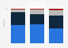 Italy: smartphone use for TV video content 2016, by age group and frequency