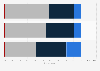 Italy: viewers habits in second screen use 2016, by frequency