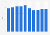 Nichi-Iko's sales share of generics in Japan FY 2012-2017