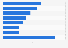 Nichi-Iko's drug sales distribution in Japan FY 2017, by category