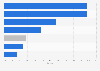 Slot machine manufacturers: market share U.S.& Canada Q2 2016