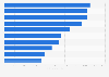 Classement des dix vinyles les plus vendus en France en 2016
