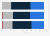 Italy: mobile devices use for TV video content in 2016, by age group & frequency
