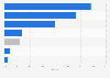 Premium slot machine manufacturers: market share U.S.& Canada Q2 2016