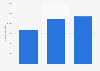 Italy: tourist arrivals in Piedmont 2006-2015