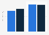 Building services contractors: average hourly rate for field workers 2016-2017