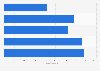 Israel: Ligat Ha’Al average stadium capacity 2011-2016