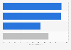 Nichi-Iko's coverage medical institutions Japan FY 2018, by type
