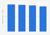 Italy: opinion on public incentives for bike sharing by macro-region 2014