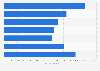 Portugal: Ledman LigaPro average stadium attendance 2010-2017