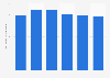 Solar photovoltaics capacity per inhabitant in Slovakia 2013-2017