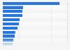 Maternal mortality rates among developed nations 2015
