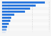 Number of new cars bought by non-short-term renters by brand France 2014