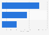 Volume of finfish exports Australia FY 2016