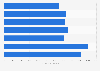 Sweden: Allsvenskan average stadium attendance 2010-2017