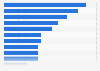 Preferred retailers for purchasing jewelry among consumers in the UK 2015